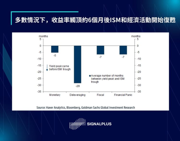 SignalPlus每日晨报（20221117）