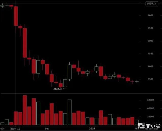 比特币最终崩盘至10,000迫在眉睫