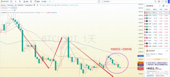 BTC:多头不走空头不止