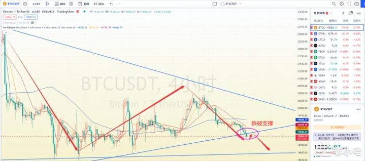 BTC:多头不走空头不止