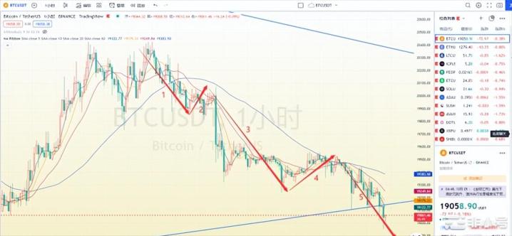 BTC:多头不走空头不止