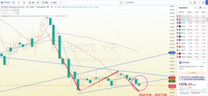 BTC:多头不走空头不止