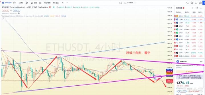 BTC:多头不走空头不止