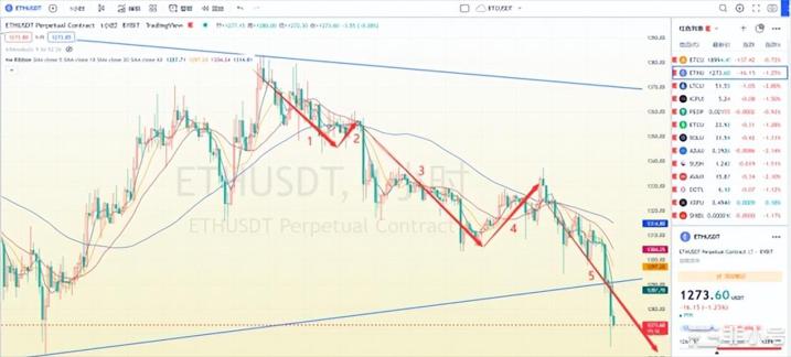 BTC:多头不走空头不止