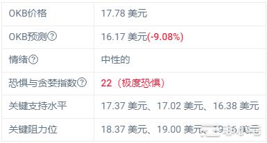 OKB 价格预测：OKB还会跟着加密市场一起跌吗？