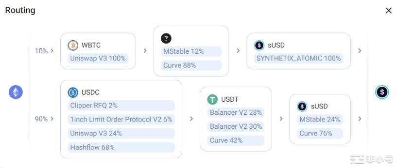 详解SynthetixV3的重点更新：能否迎来「第二春」？