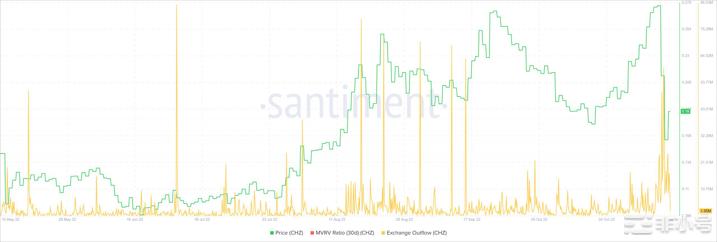 Chiliz[CHZ]持有者在退出前应考虑这一因素