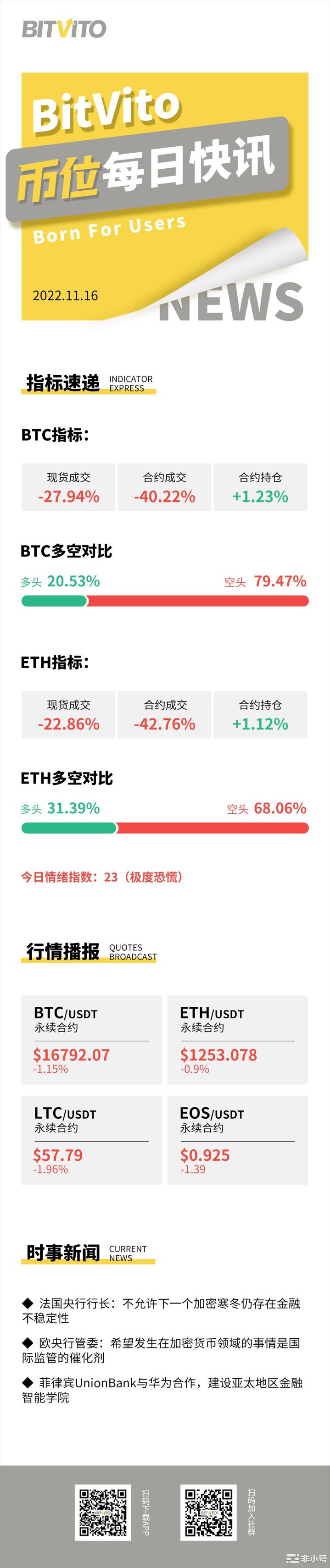 BitVito币位：比特币ETF最后期限推迟到2023年1月