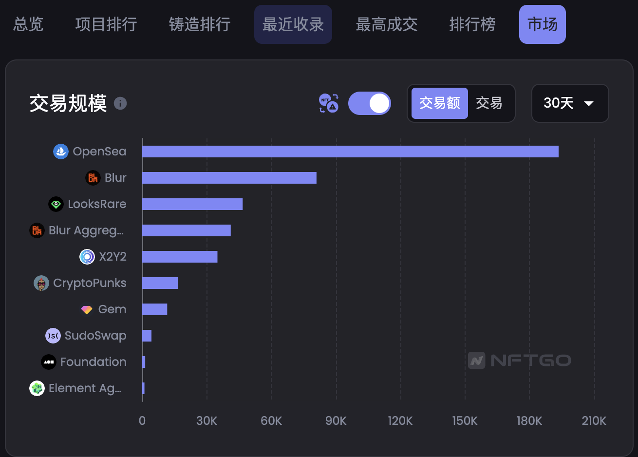 以版税之名行垄断之实？浅谈Opensea强制版税工具的潜在影响