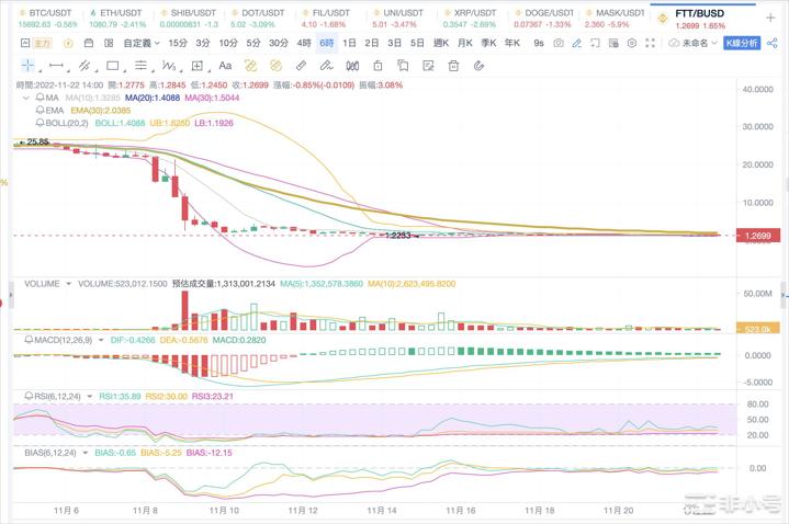 Bitcoinwin：2022.11.22BTC行情分析