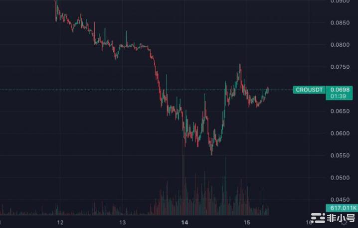 Crypto.com提款延迟？CEO回应却被社群反呛