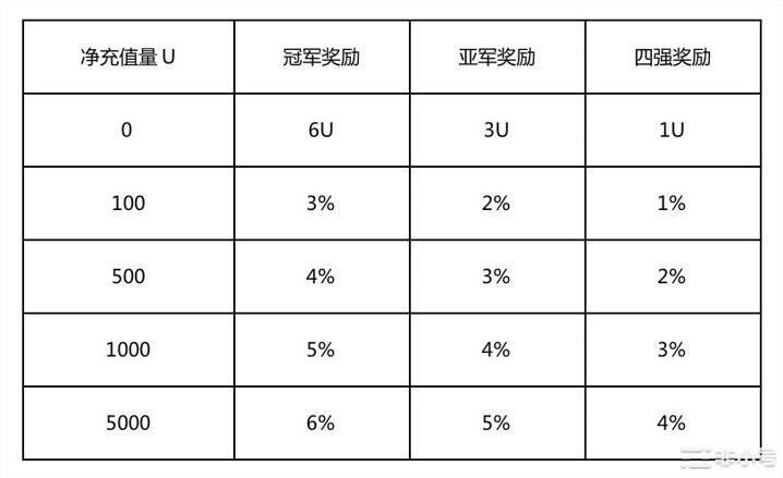 MEME疯狂合约，免费竞猜赢60万美金大奖！