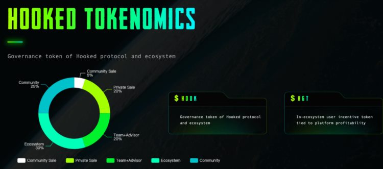 一文读懂币安Launchpad新项目HookedProtocol