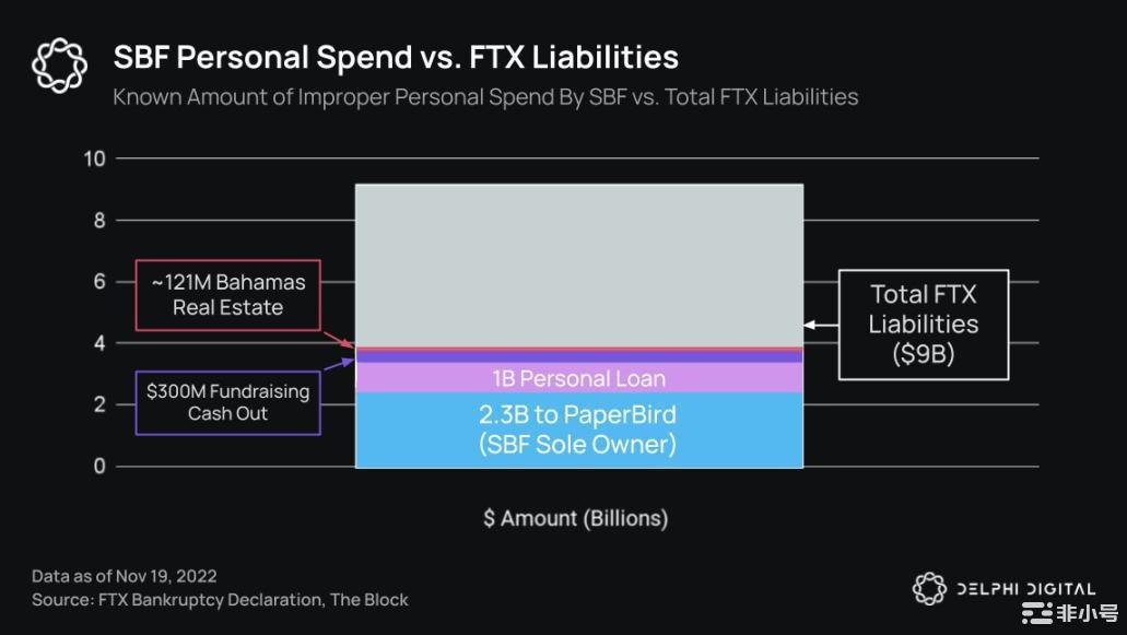 DelphiDigital：20张图表细数加密雷曼事件