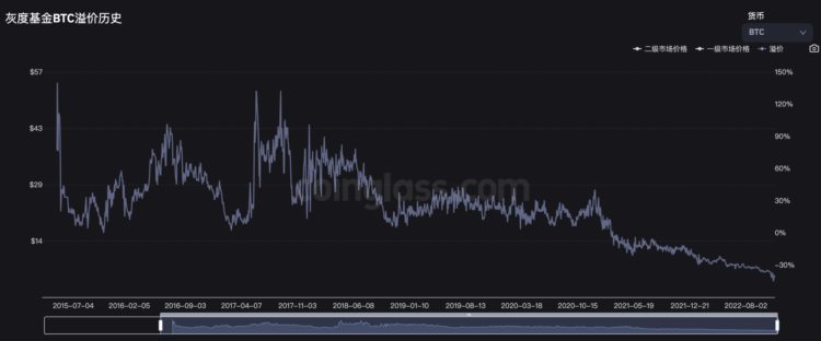 Genesis面临破产危机，DCG旗下的其它子公司发展如何？