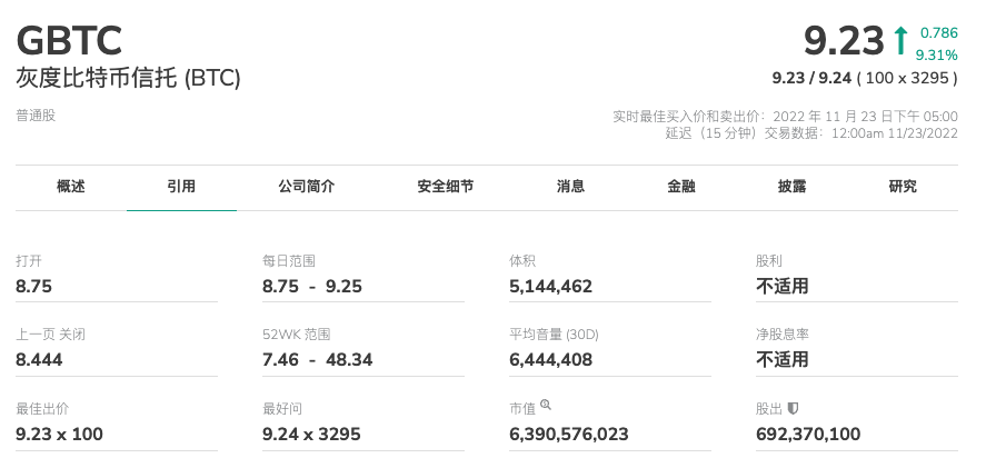 Genesis面临破产危机DCG旗下的其它子公司发展如何？