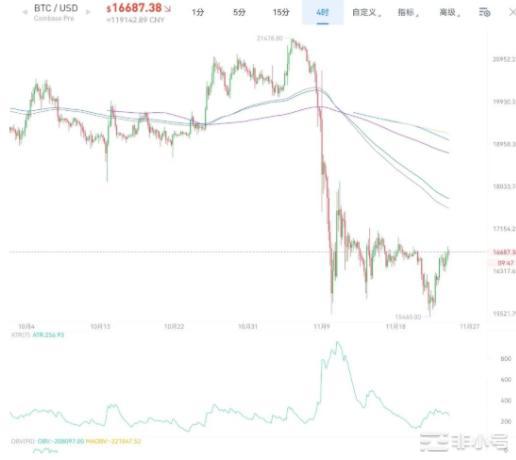 经济不好狗庄世界杯能割就割本轮反弹能否持续？