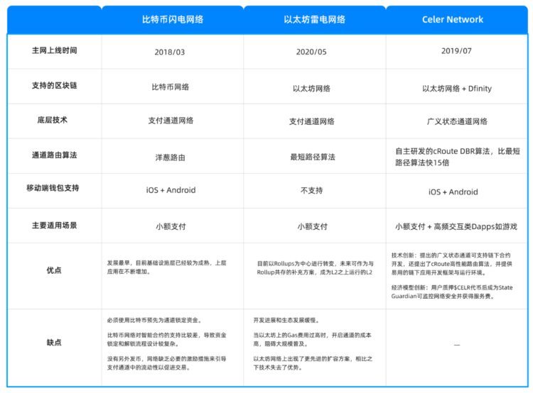 CoboVentures深度研报：全面解读链下扩容方案