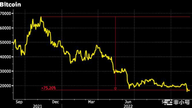 比特币和黄金一样好的神话结束了当您使用GoldCore投资黄金或购买银币时您是在选择投