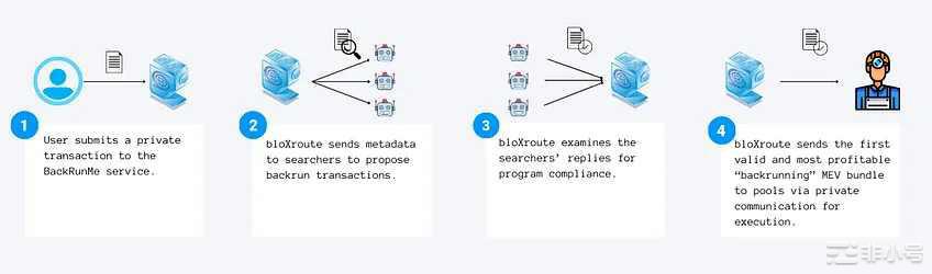 全景解读MEV赛道项目与前沿发展