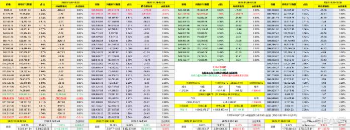 周末BTC和ETH流动性大量减弱，美联储周内集中发言预期管理