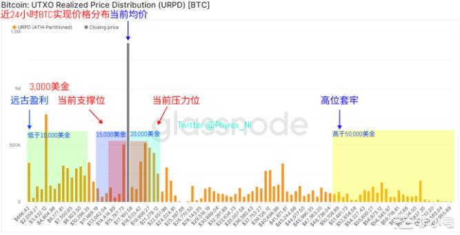 周末BTC和ETH流动性大量减弱美联储周内集中发言预期管理