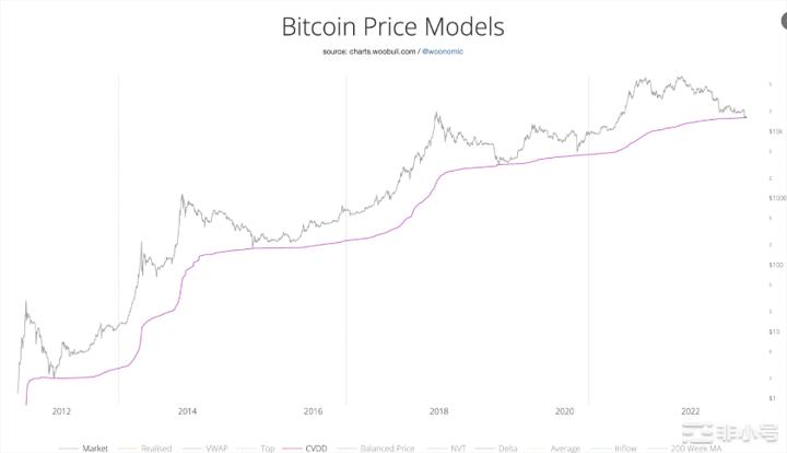 分析师分享比特币(BTC)价格可能跌至12,000美元的原因