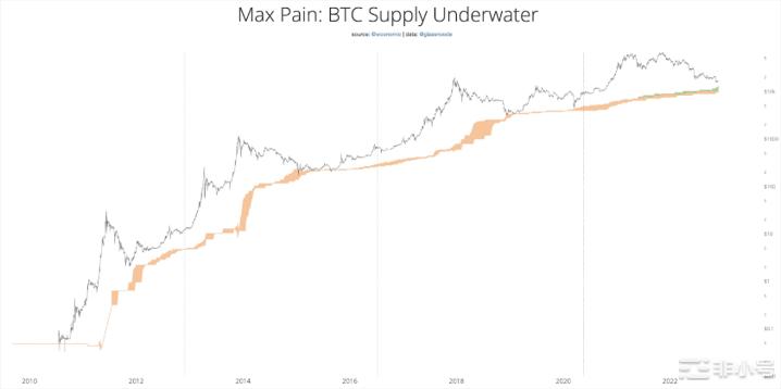 分析师分享比特币(BTC)价格可能跌至12,000美元的原因