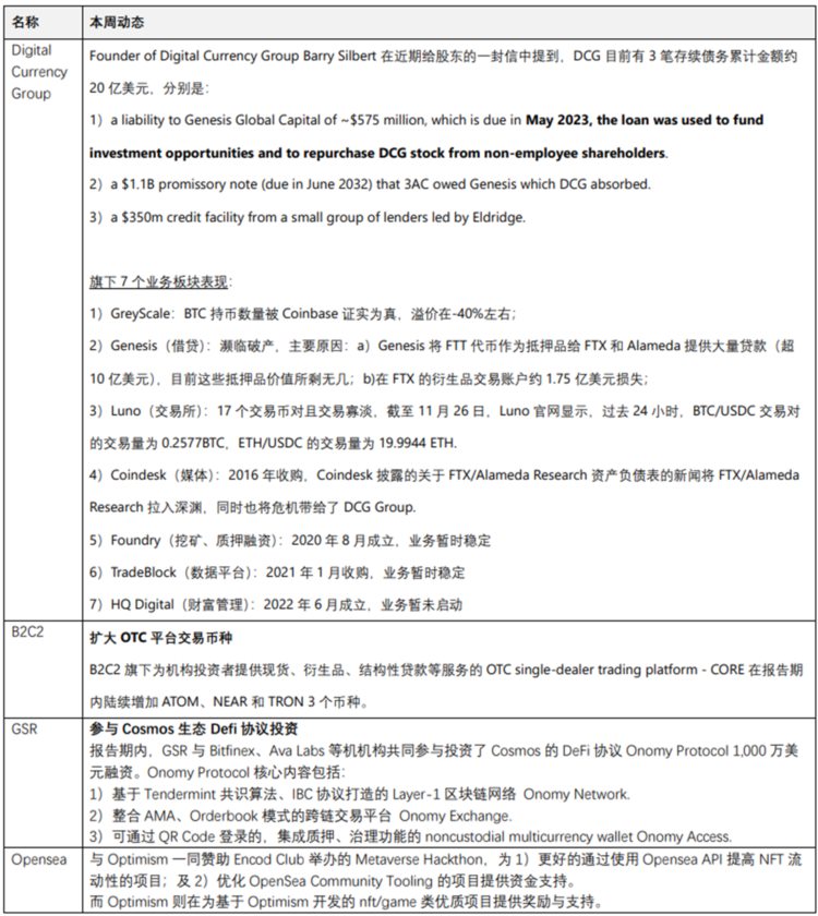 JZLCapital行业周报第48期：联储纪要放鸽币安重启IEO