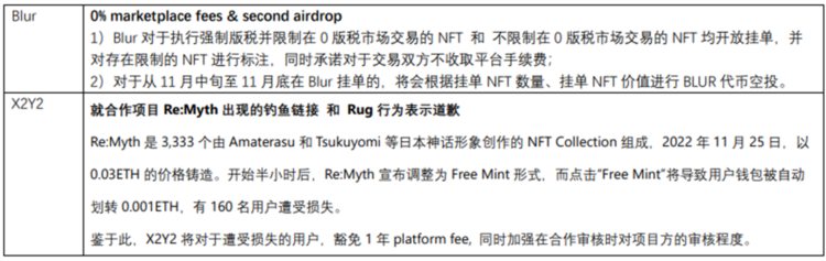 JZLCapital行业周报第48期：联储纪要放鸽币安重启IEO