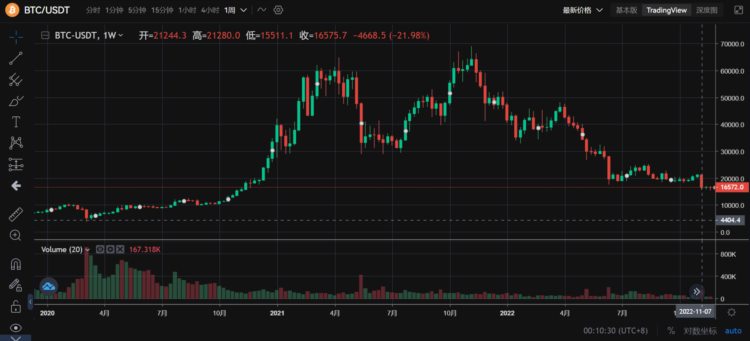 JZLCapital行业周报第48期：联储纪要放鸽币安重启IEO