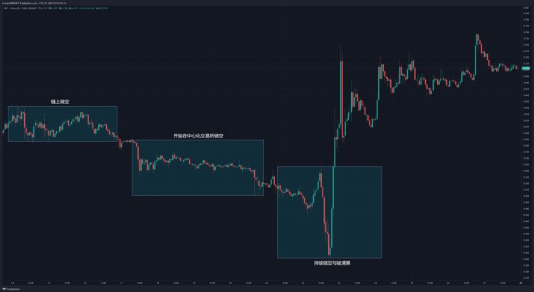 JZLCapital行业周报第48期：联储纪要放鸽币安重启IEO