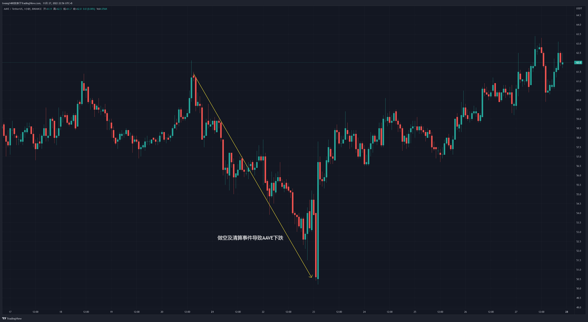 JZLCapital行业周报第48期：联储纪要放鸽币安重启IEO