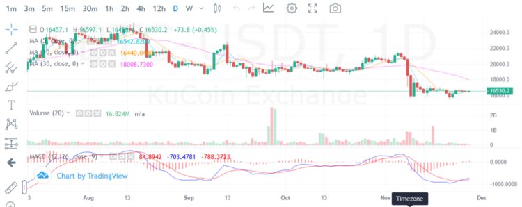 JZLCapital行业周报第48期：联储纪要放鸽币安重启IEO