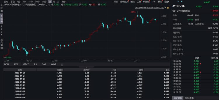 JZLCapital行业周报第48期：联储纪要放鸽币安重启IEO