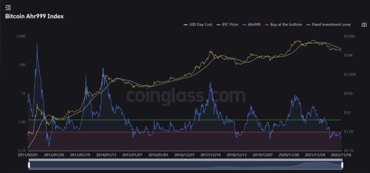 JZLCapital行业周报第48期：联储纪要放鸽币安重启IEO