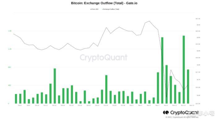 马斯克说比特币会成功——本周比特币需要了解的事