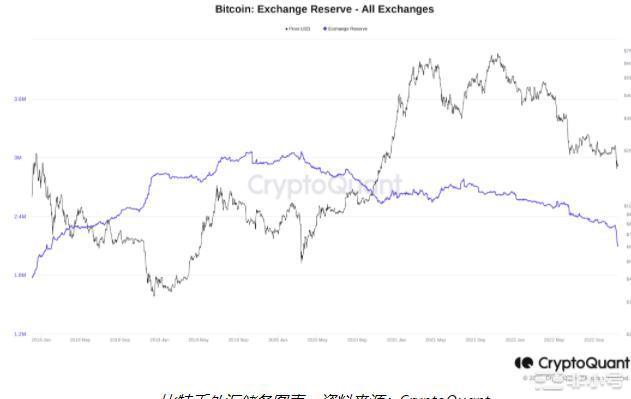 马斯克说比特币会成功——本周比特币需要了解的事