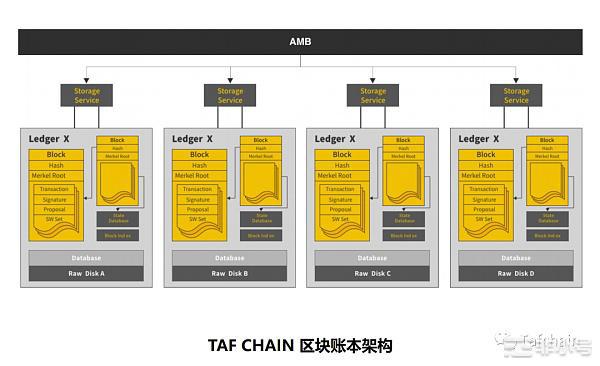 TAFChain之Web3.0生态的崛起｜开启互联网新阶段