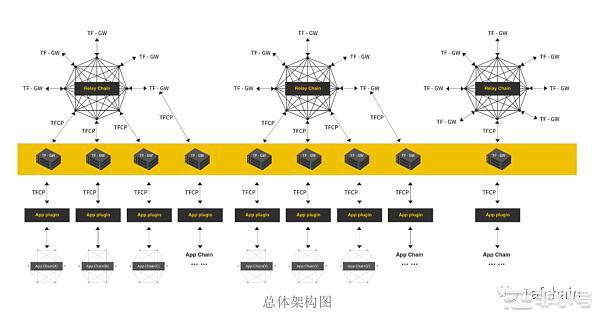 TAFChain之Web3.0生态的崛起｜开启互联网新阶段