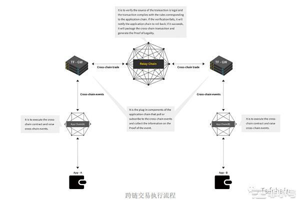 TAFChain之Web3.0生态的崛起｜开启互联网新阶段