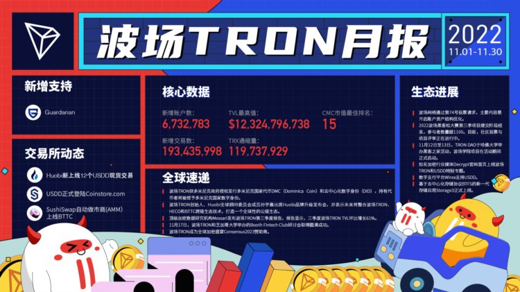 波场TRON月报（2022.11.01-2022.11.30）