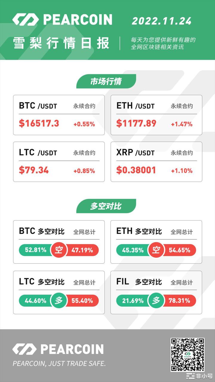 Pearcoin：灰度是DCG目前最有价值的部分