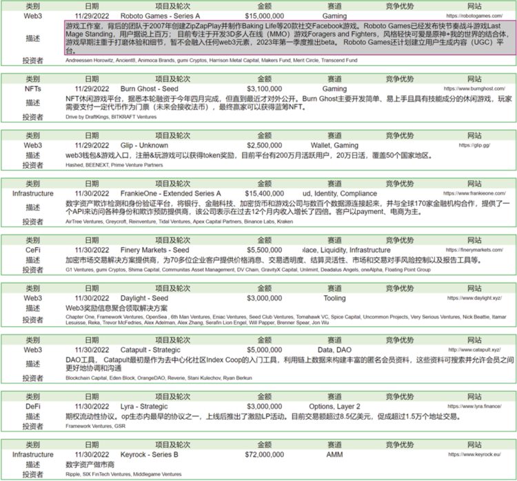 ForesightVentures市场周报：美联储偏鸽巨鲸拉高出货