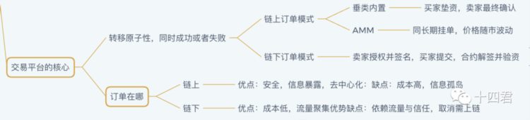 解读UniSwap NFT市场协议不仅仅是聚合器