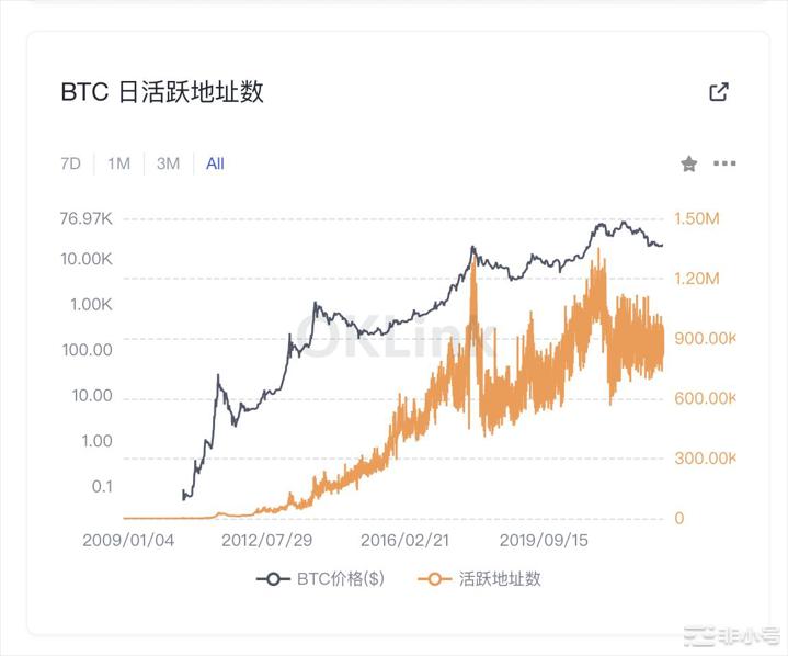 Bitcoinwin：2022.11.07BTC行情分析