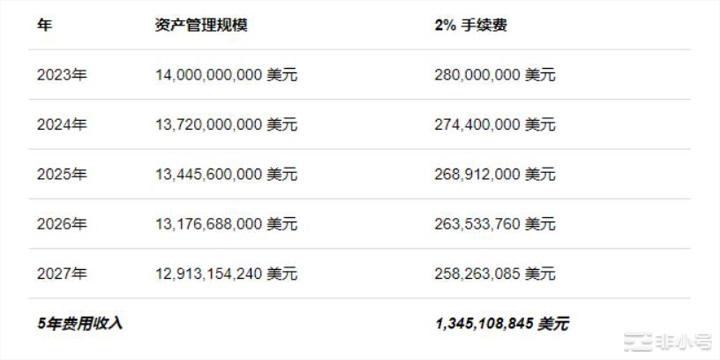 灰度以太坊信托：停止恐慌并抓住这个套利概括由于姐妹公司Genesis和共同的母公司Digi