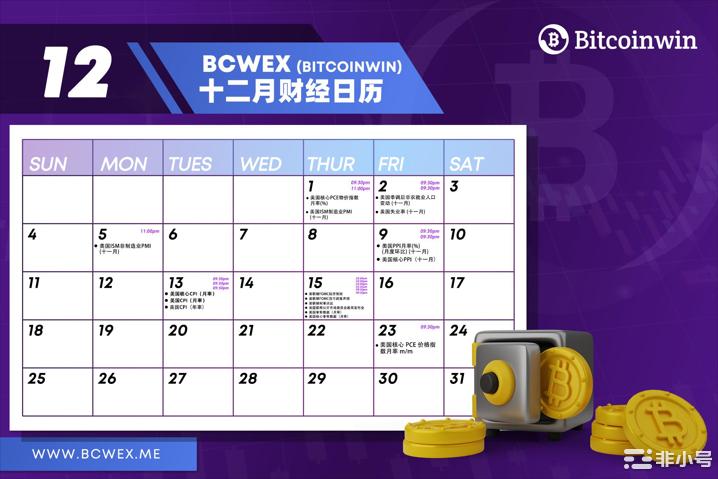 Bitcoinwin：2022.12.05BTC行情分析