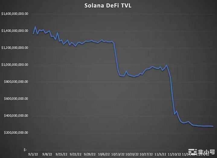 Solana要亡了？