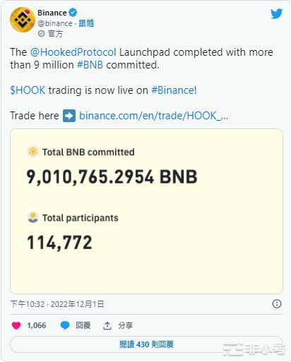 HOOK上线首日暴涨2700%单日成交量达3亿美元